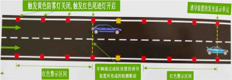 高速公路行车安全诱导装置