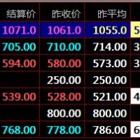 秦岭农产品贵州华夏生态九龙农产品盛通四方上班族可以做交易