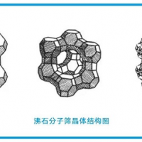 沸石转轮吸附脱附-催化燃烧系统